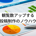 インスタ投稿観覧数アップ